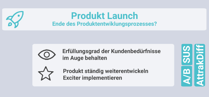 Infografik Product Launch
